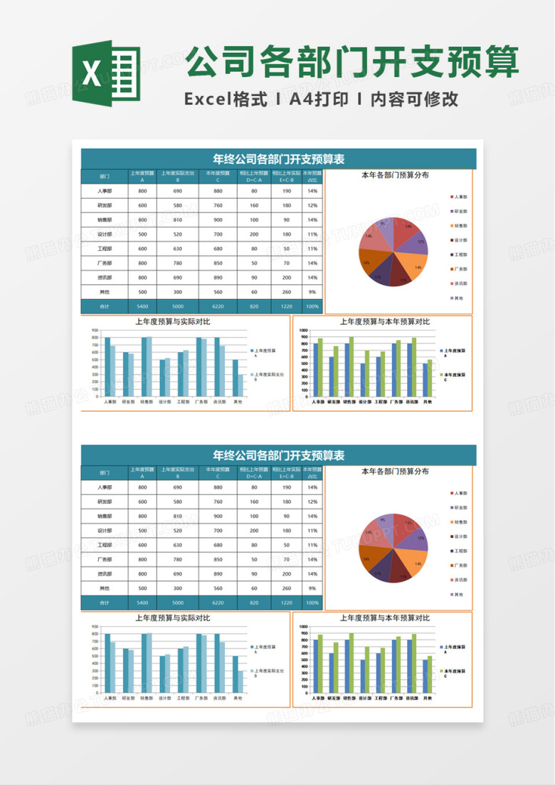 部门开支预算表excel模板啊