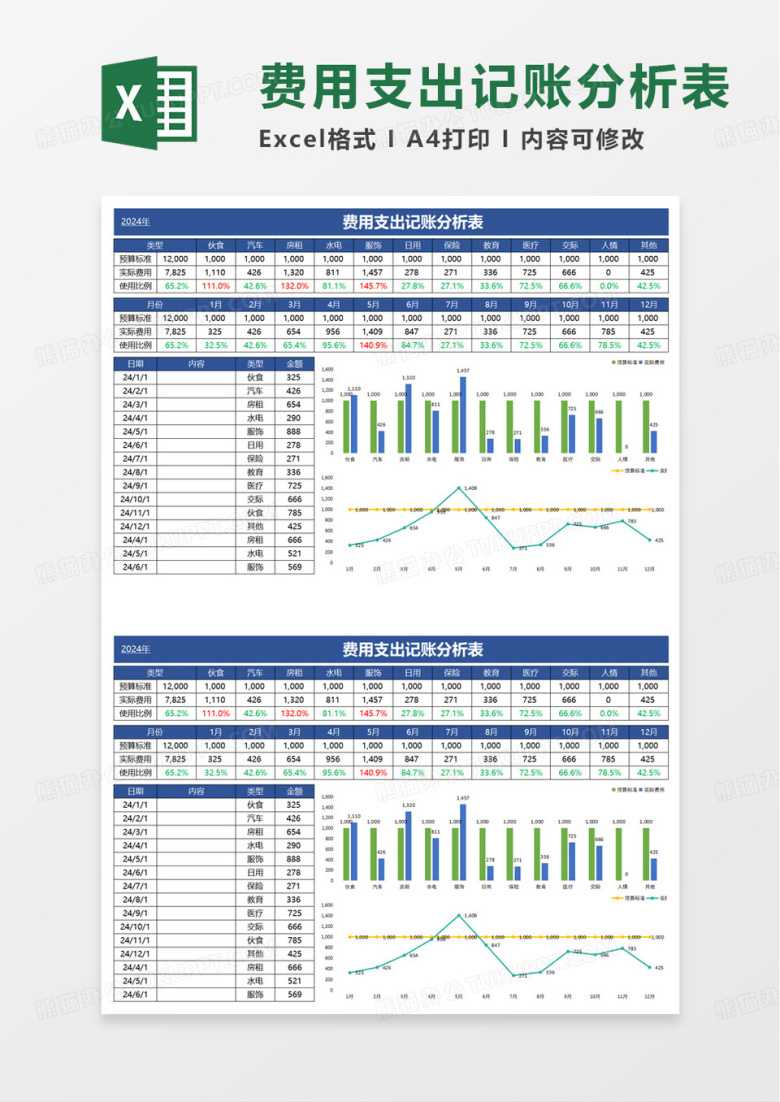 商务费用支出记账分析表excel模板