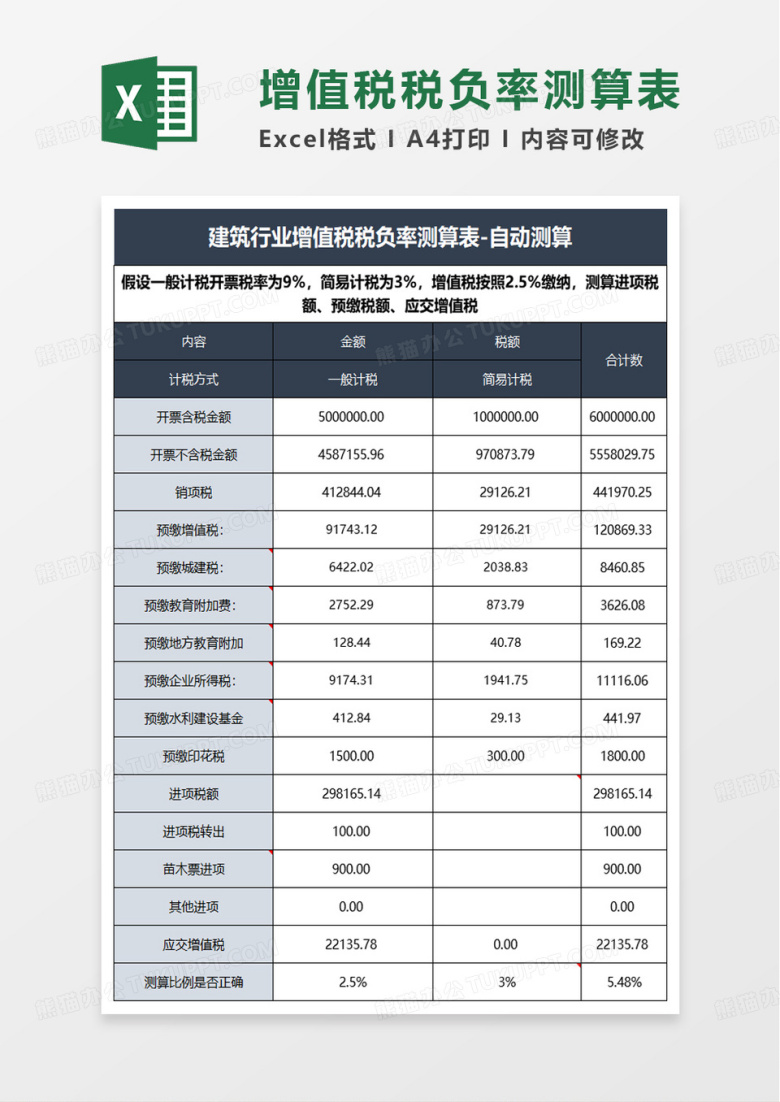 建筑行业增值税税负率测算表excel模板