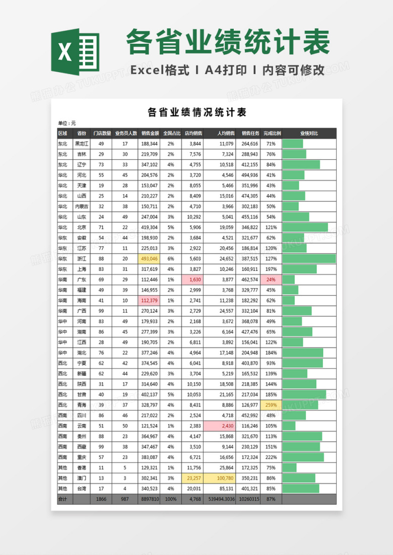 各省业绩情况统计表excel模板