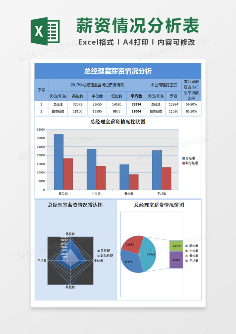 总经理室薪资情况分析表excel模板