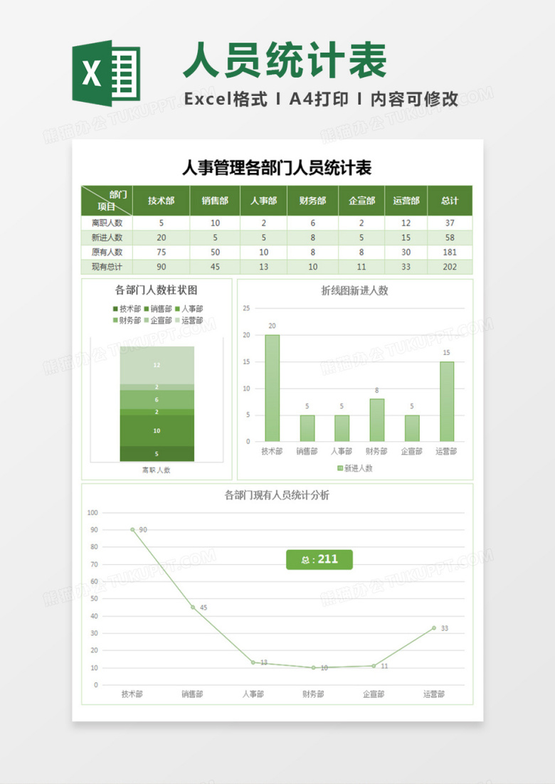 各部门人员统计报告excel表格