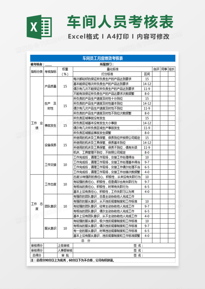 车间员工月度绩效考核表Excel表格