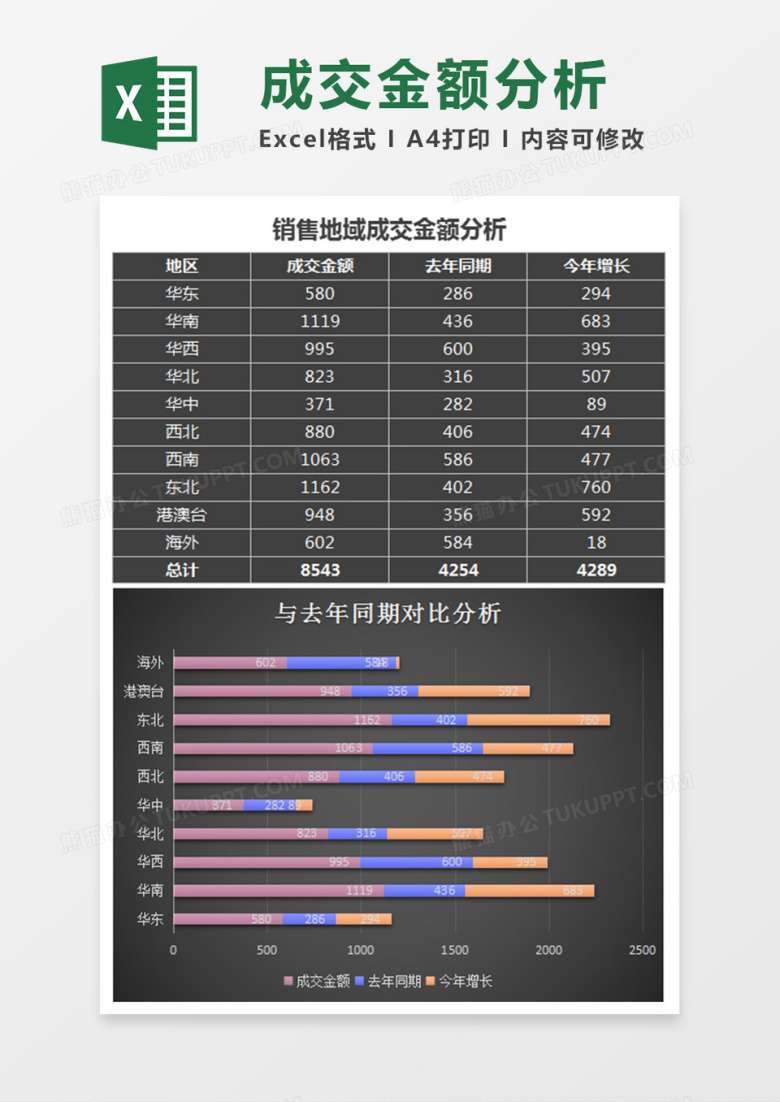 黑色销售地域成交金额分析excel模板