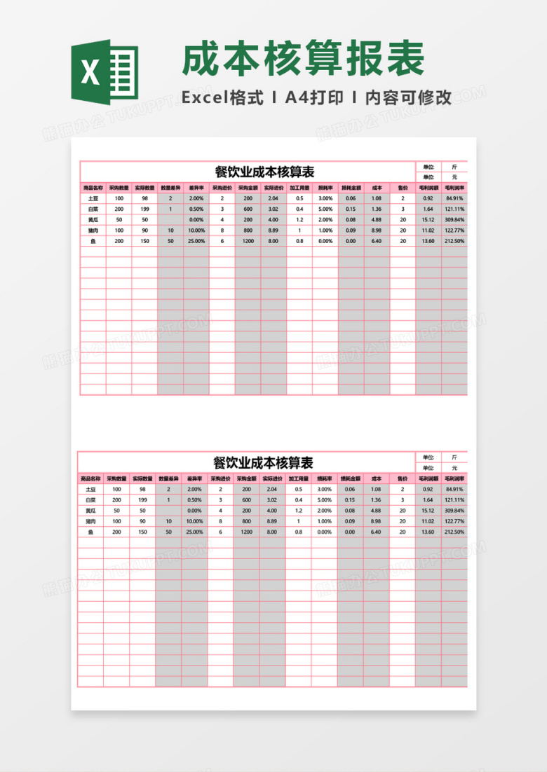 餐饮行业成本核算报表excel模板