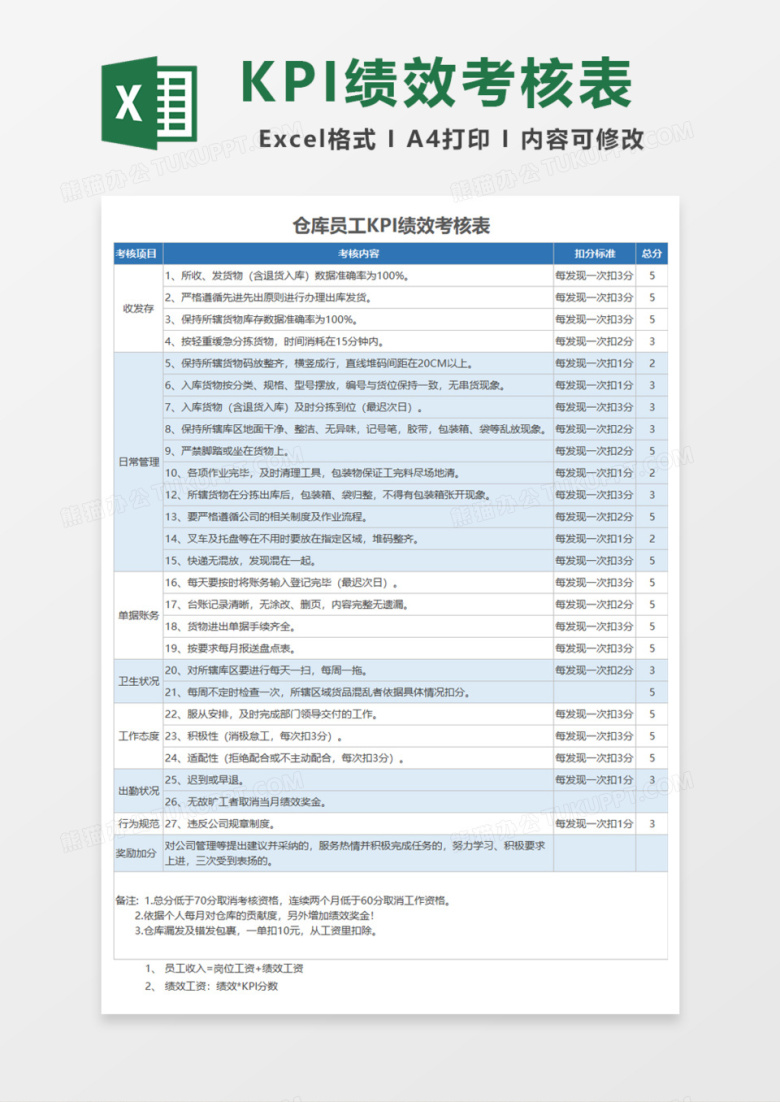 仓库员工绩效考核Excel模板