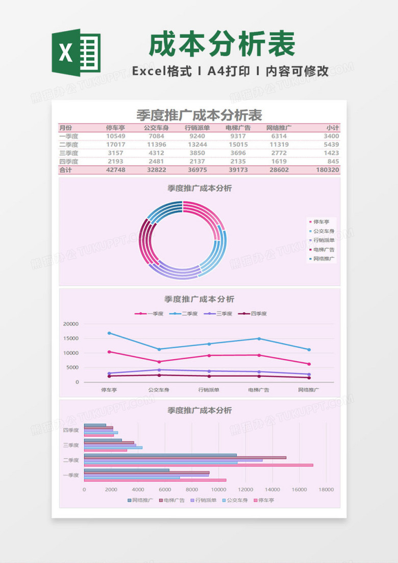 季度推广成本分析表Excel模板