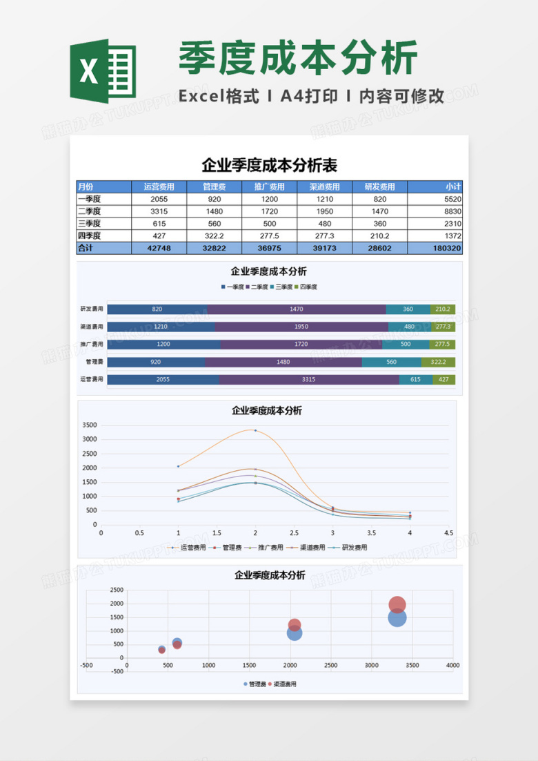 Excel模板企业季度成本分析表