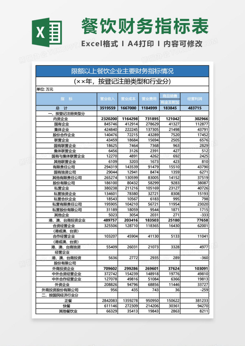 限额以上餐饮企业主要财务指标表