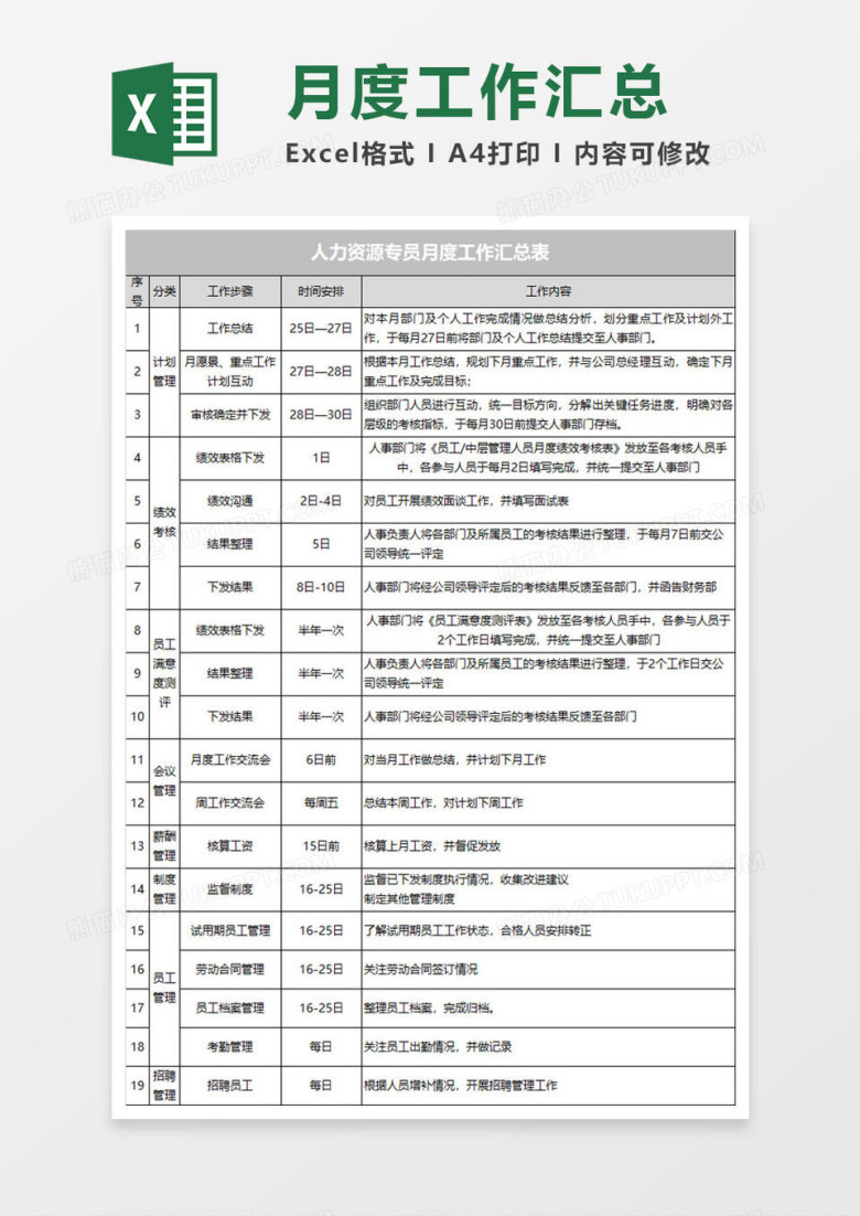 人力资源专员月度工作汇总