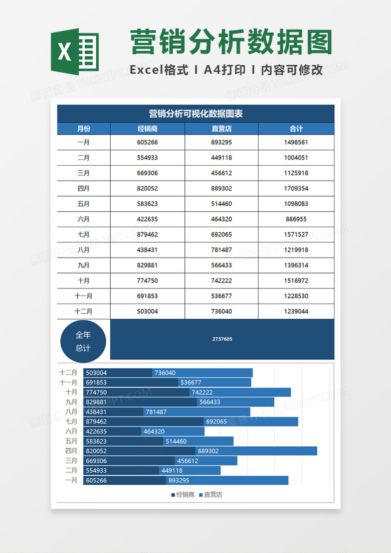 蓝色简约营销分析可视化数据图表