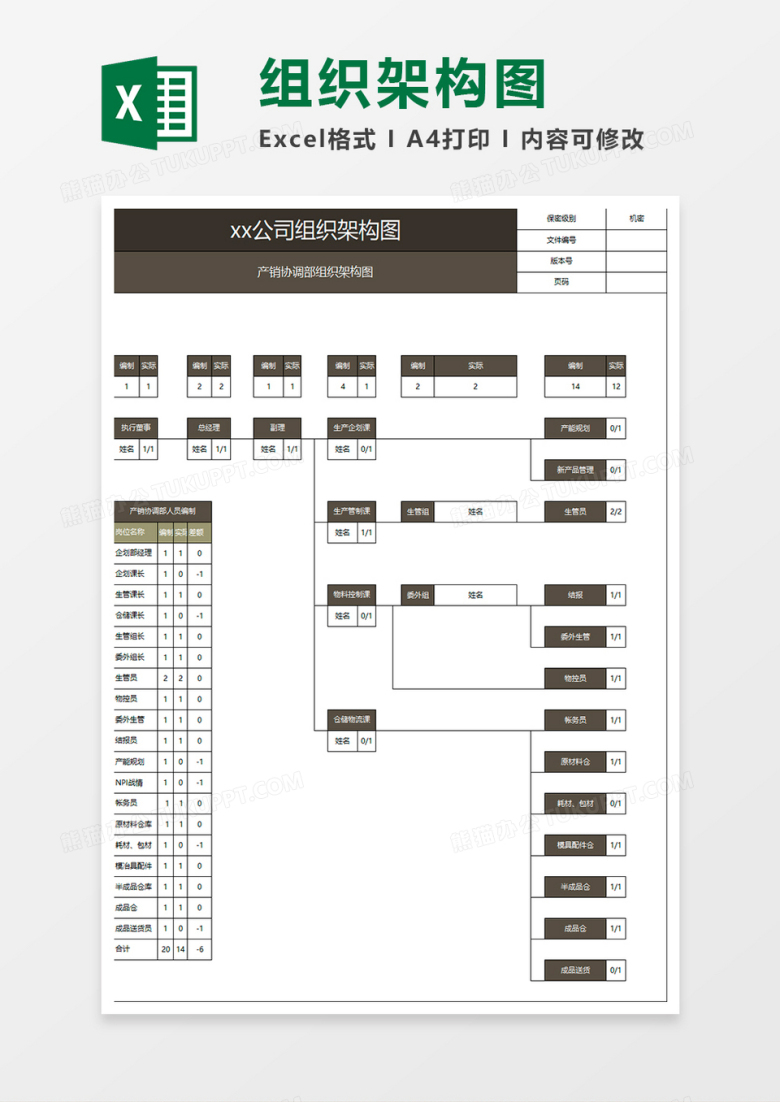 深灰简约产销协调部组织架构图excel表