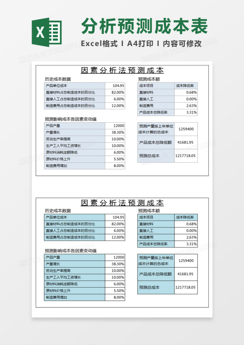 因素分析法预测成本Execl表格