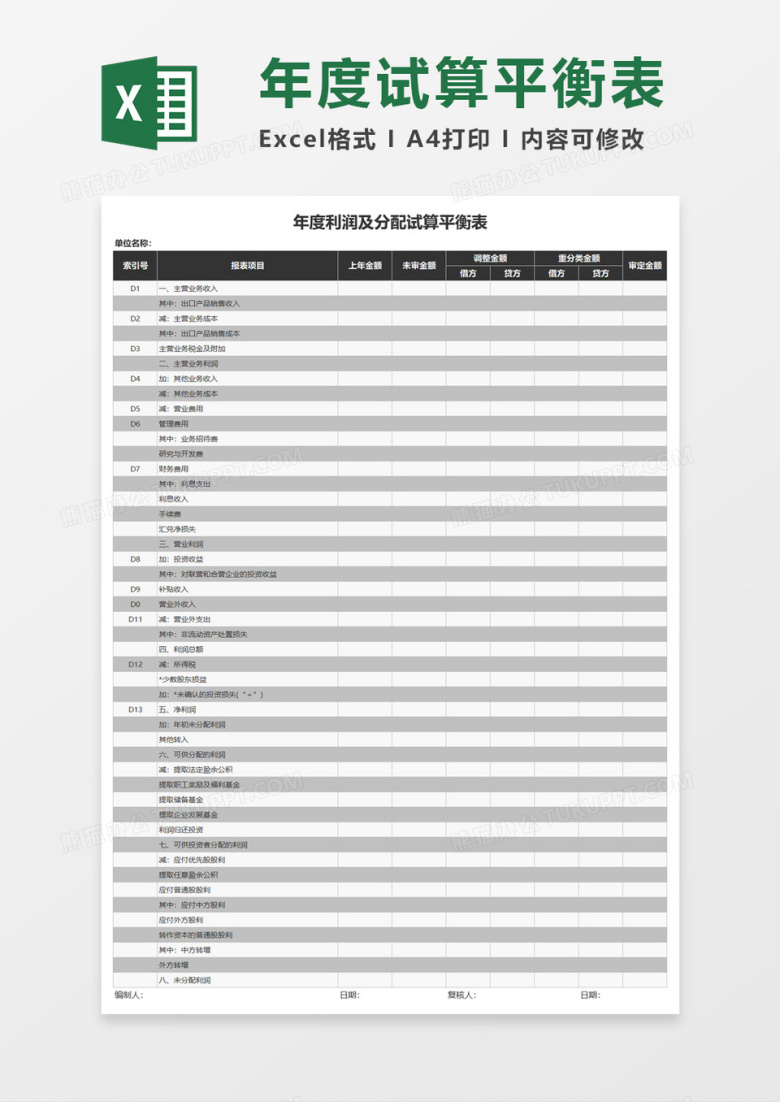 年度利润及分配试算平衡表Excel模板