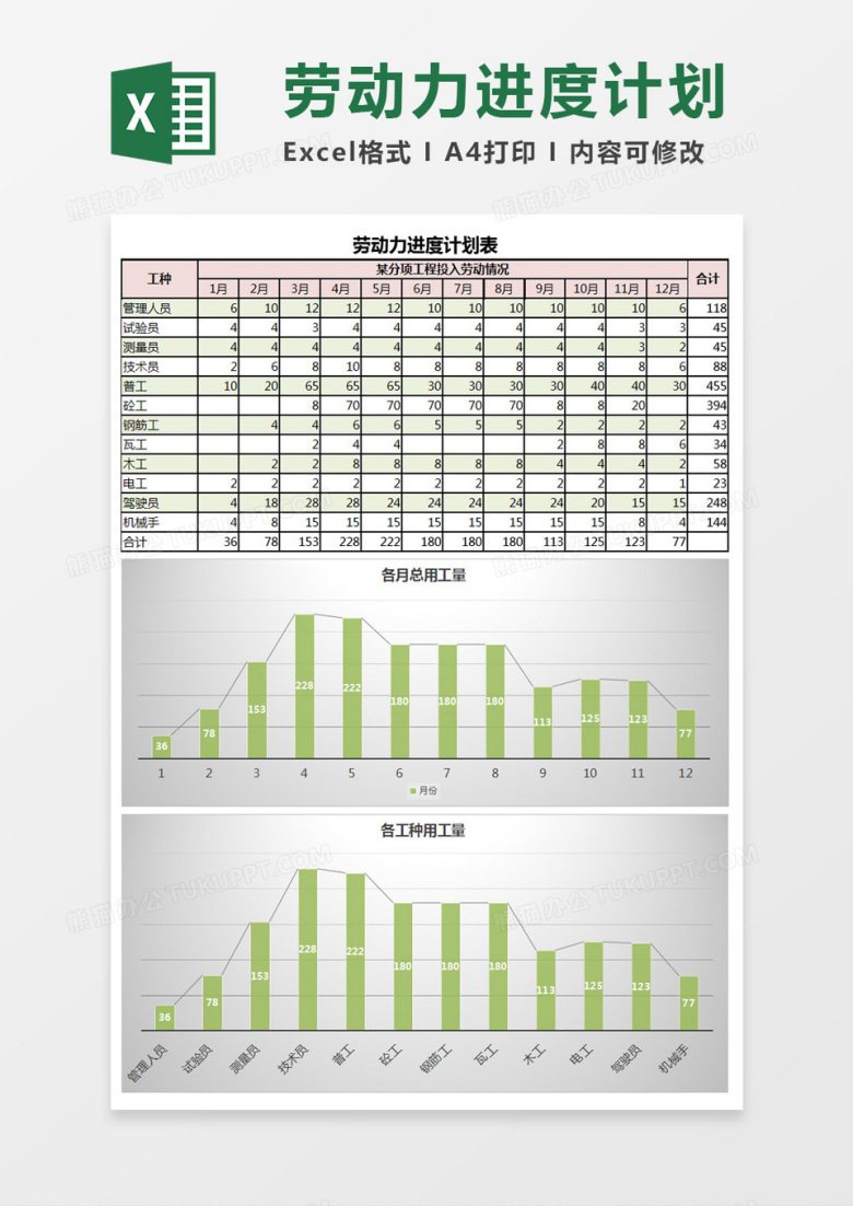 劳动力进度计划表excel模板