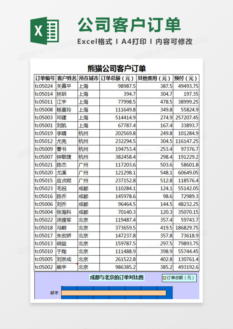 熊猫公司客户订单Excel模板