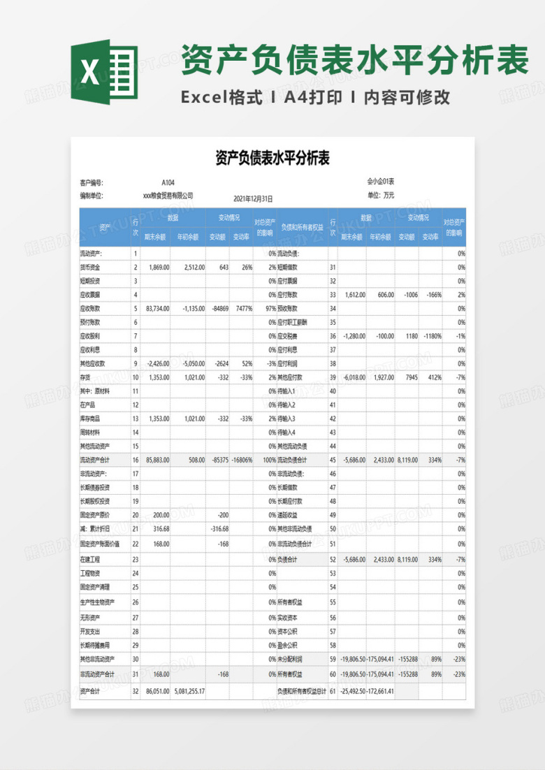资产负债表水平分析表excel模板