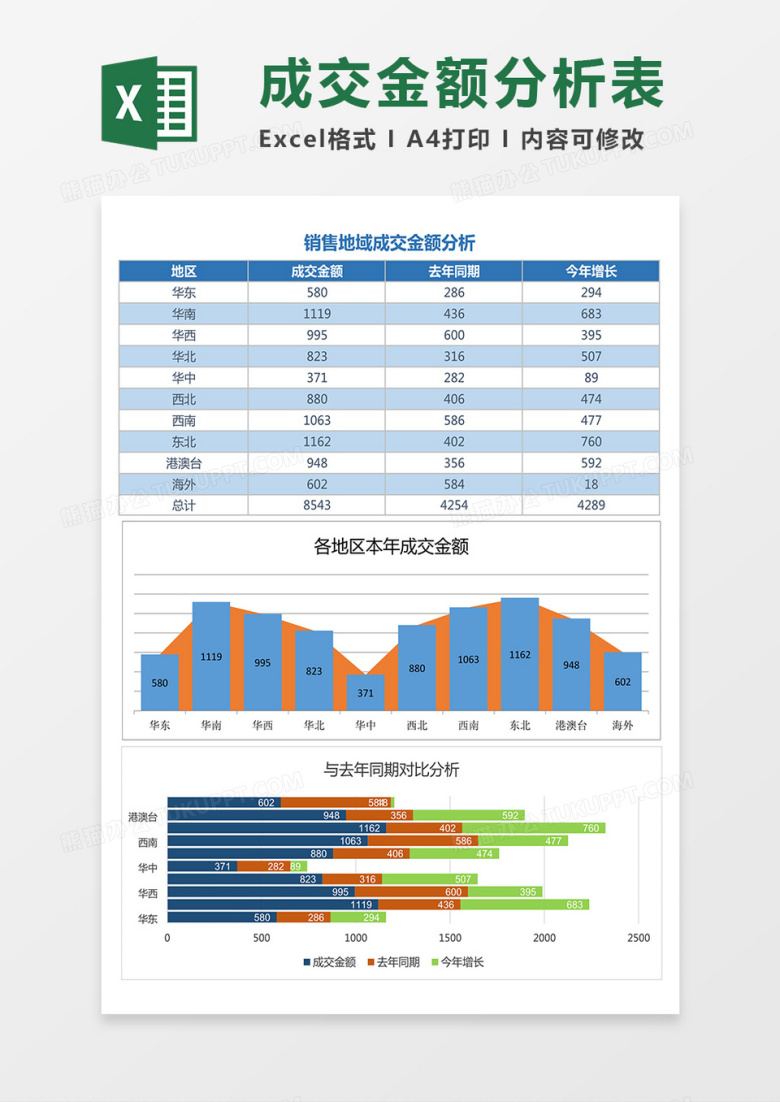 销售地域成交金额分析表excel模板