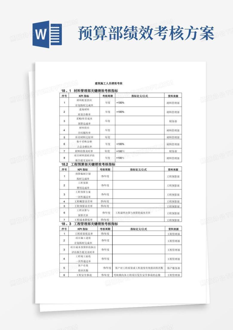 建筑施工人员绩效考核方案