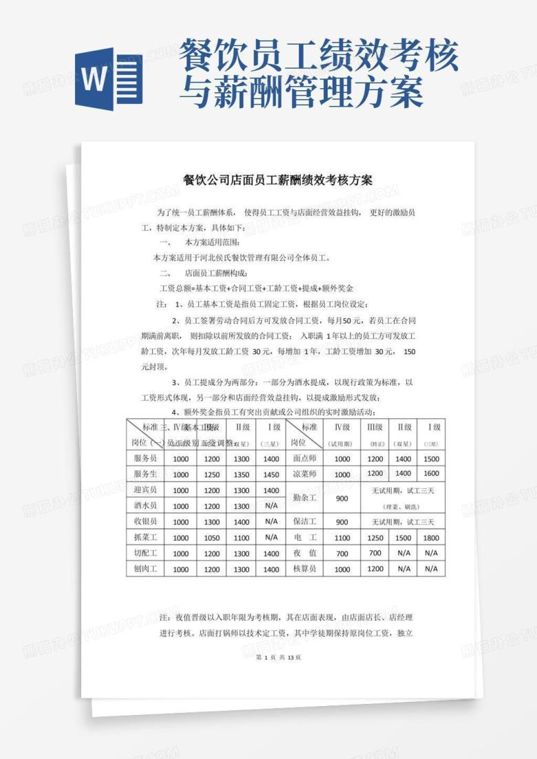 餐饮公司店面员工薪酬绩效考核方案
