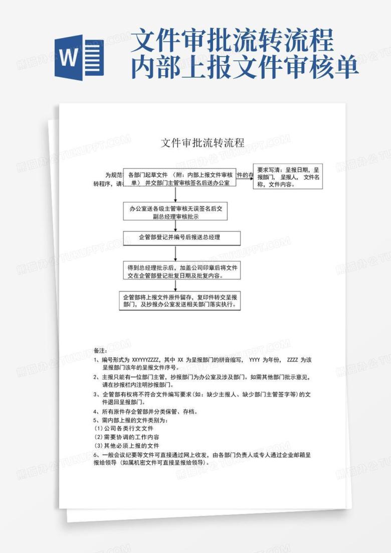 文件审批流转流程内部上报文件审核单Word模板下载_编号lzxvkbxz_熊猫办公