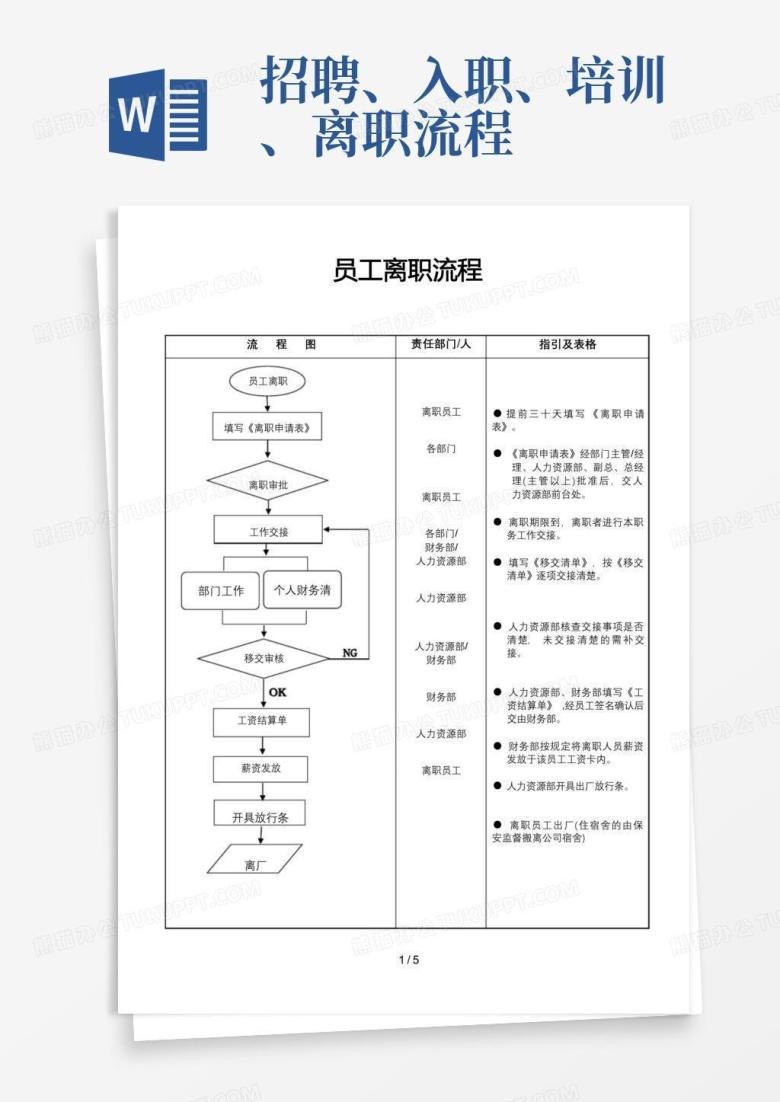 招聘、入职、培训、离职流程