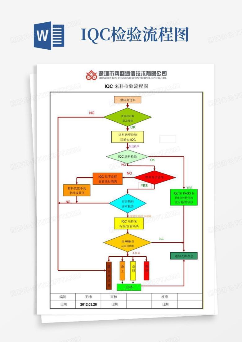 iqc检验流程图Word模板下载_编号qpeyrkmv_熊猫办公