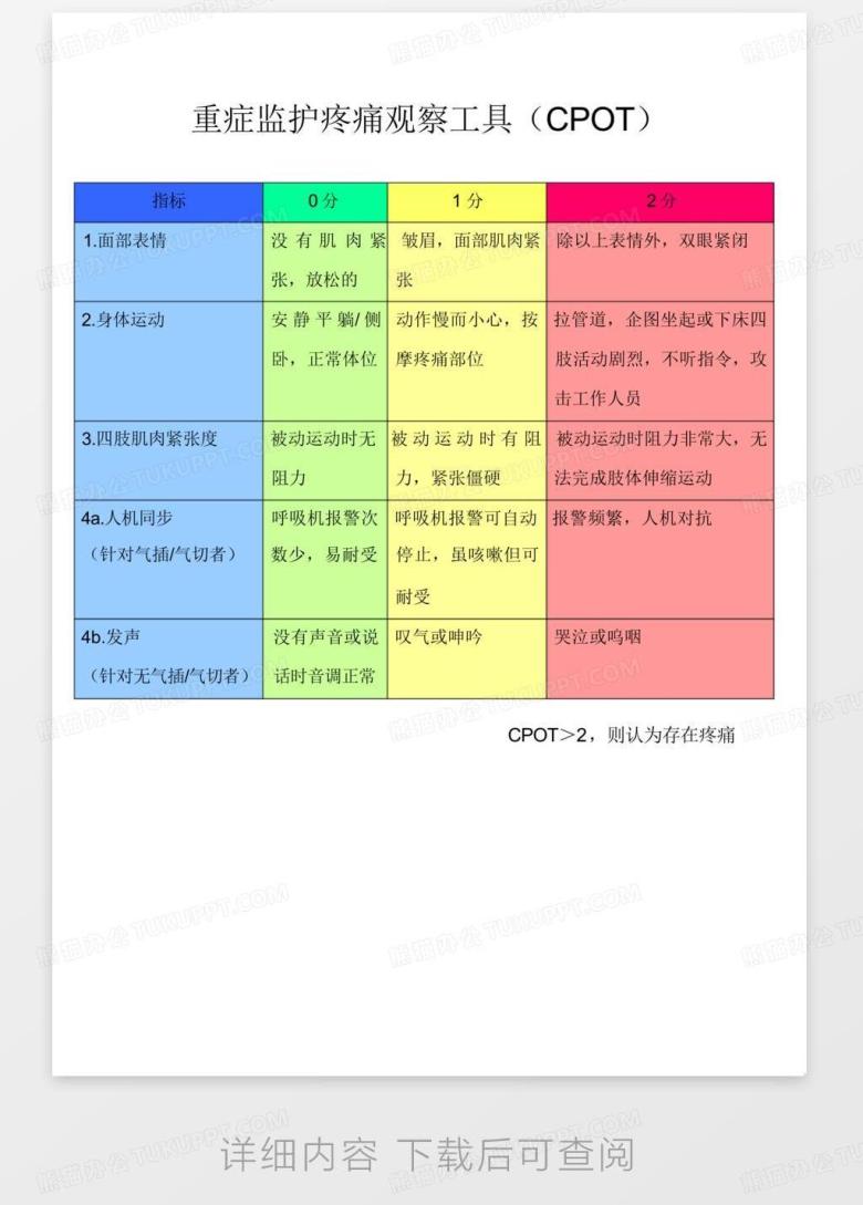 重症监护疼痛观察工具cpot-Word模板下载_编号lnyjemnn_熊猫办公