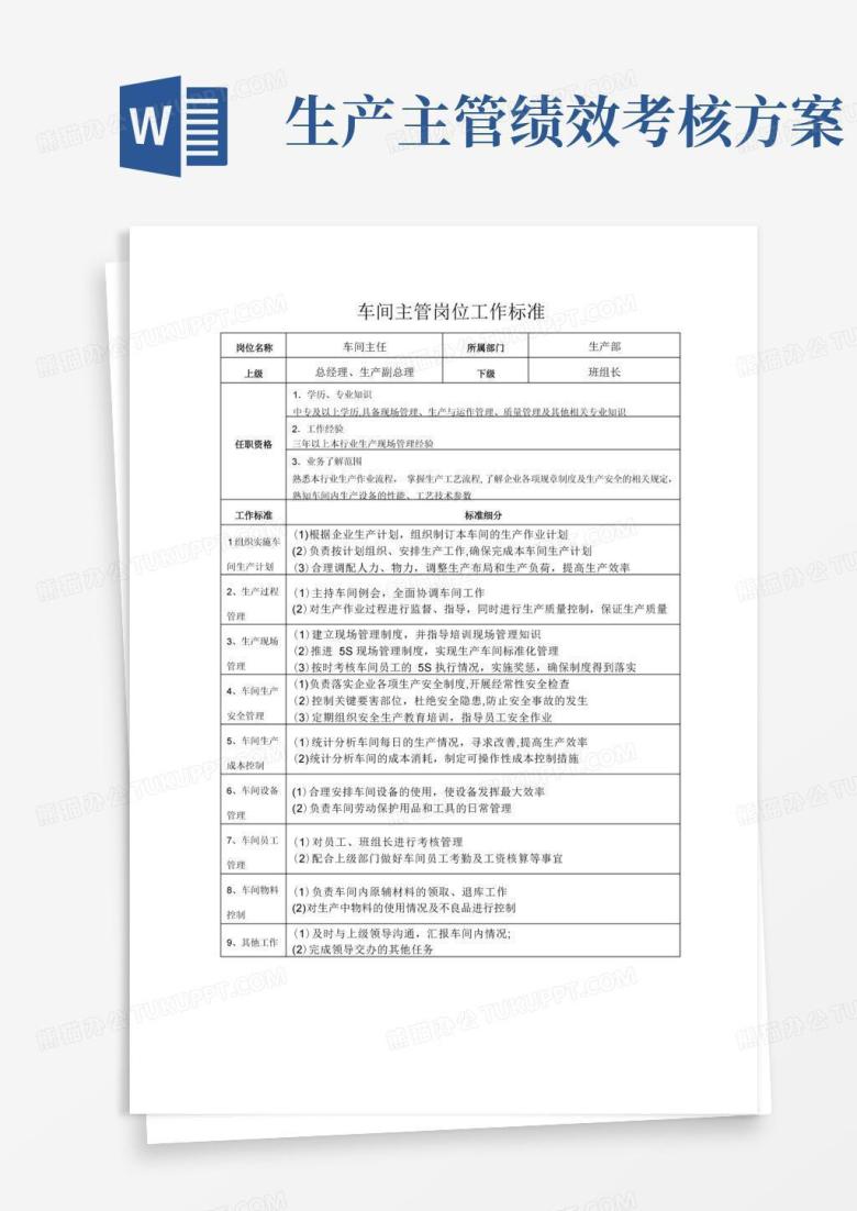 好用的车间主管绩效考核表