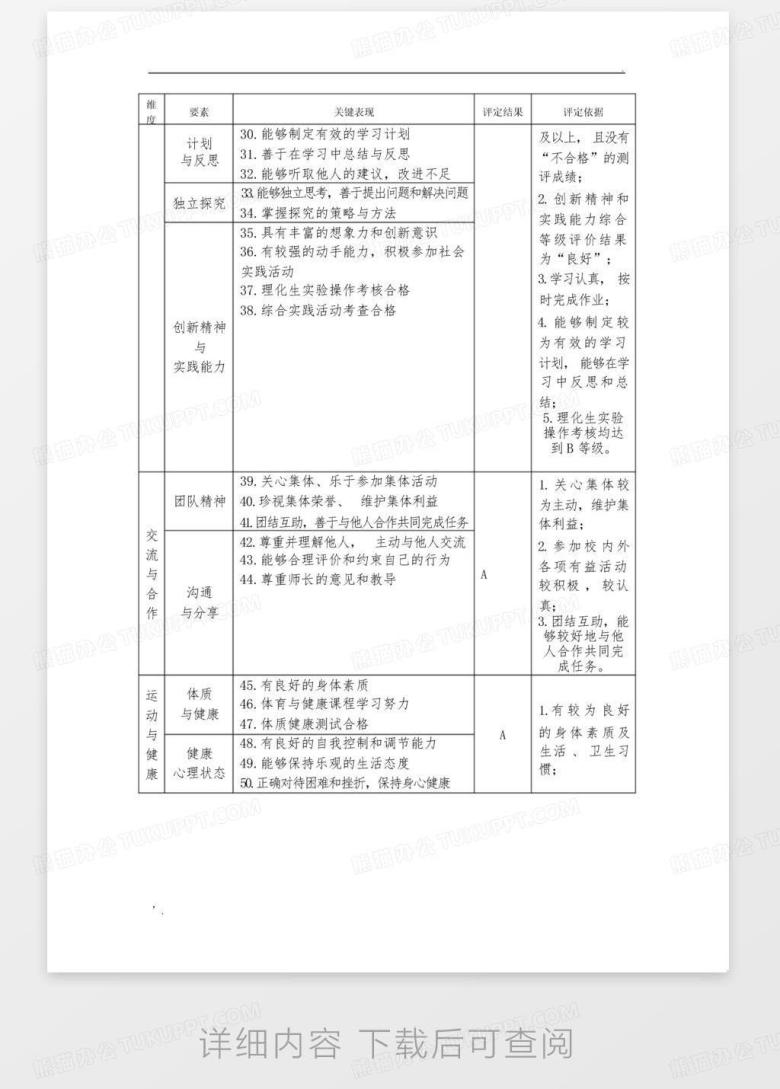 初中学生综合素质评价分项评定表Word模板下载_编号qekkdzxw_熊猫办公